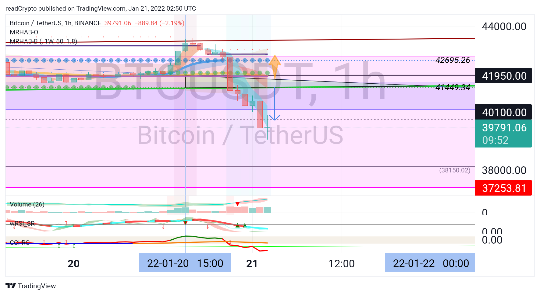 BINANCE:BTCUSDT Chart Image by readCrypto