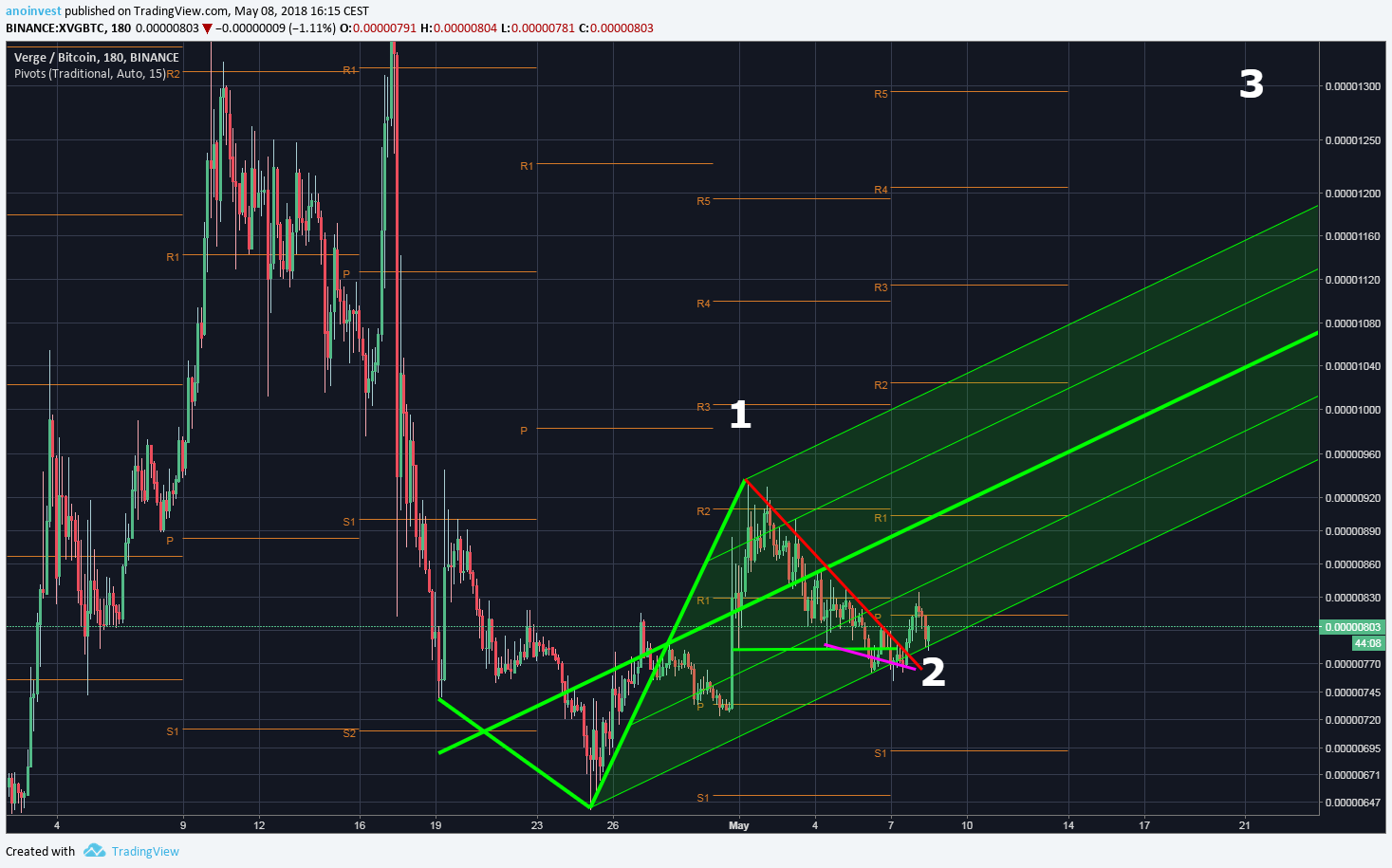  Chart Image