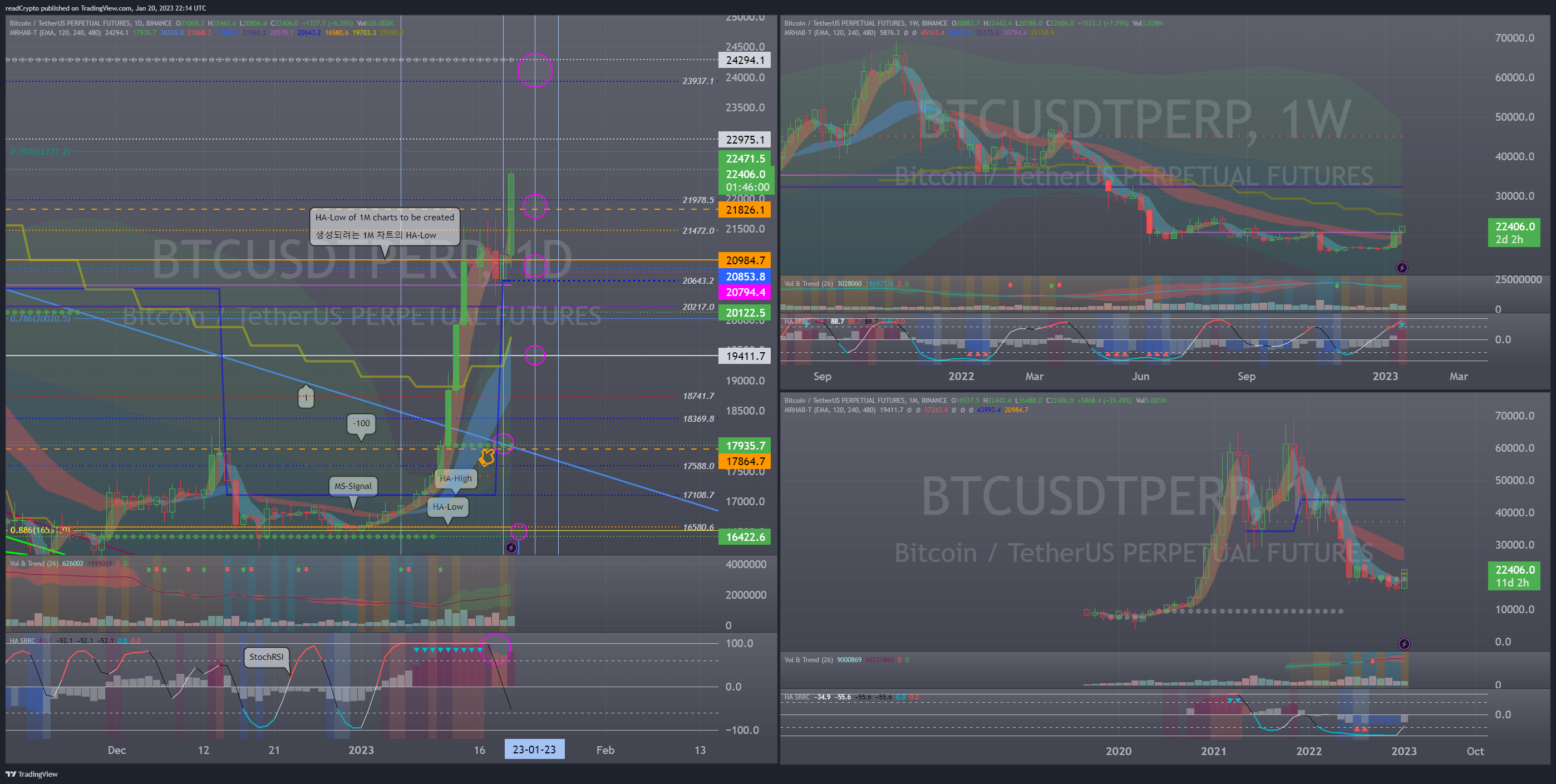 BINANCE:BTCUSDTPERP Chart Image by readCrypto