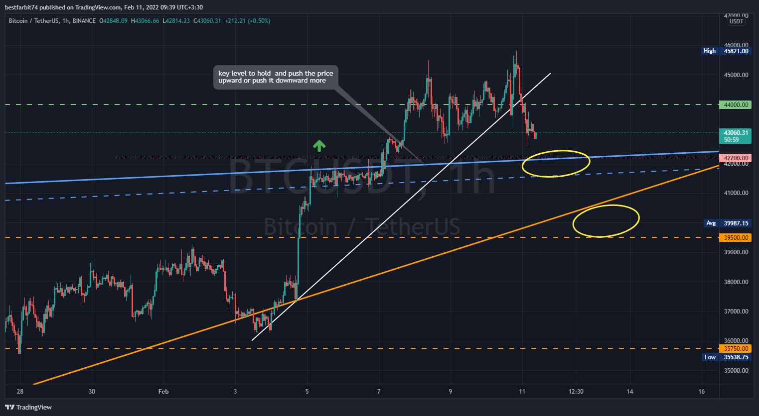 BINANCE:BTCUSDT Chart Image by bestfarbit74