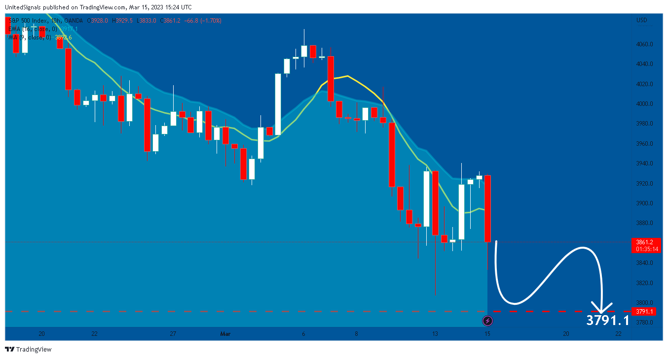 OANDA:SPX500USD Chart Image by UnitedSignals
