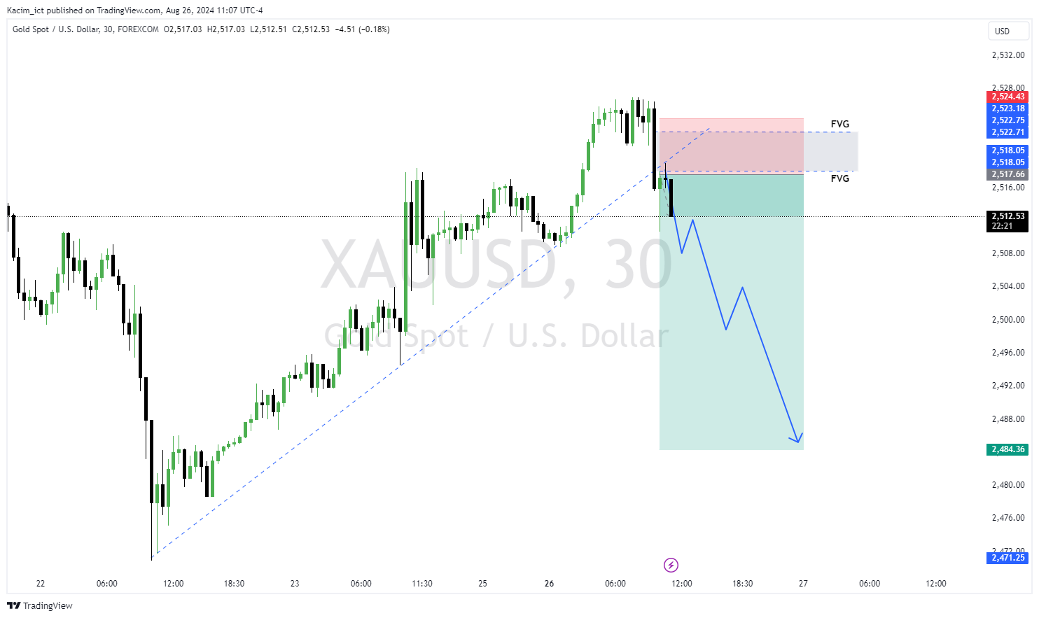 FOREXCOM:XAUUSD Chart Image by Kacim_ict