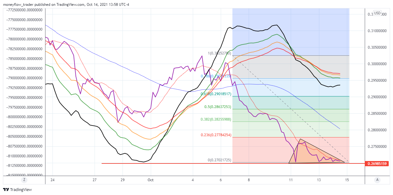 COINBASE:NUUSD Chart Image by moneyflow_trader