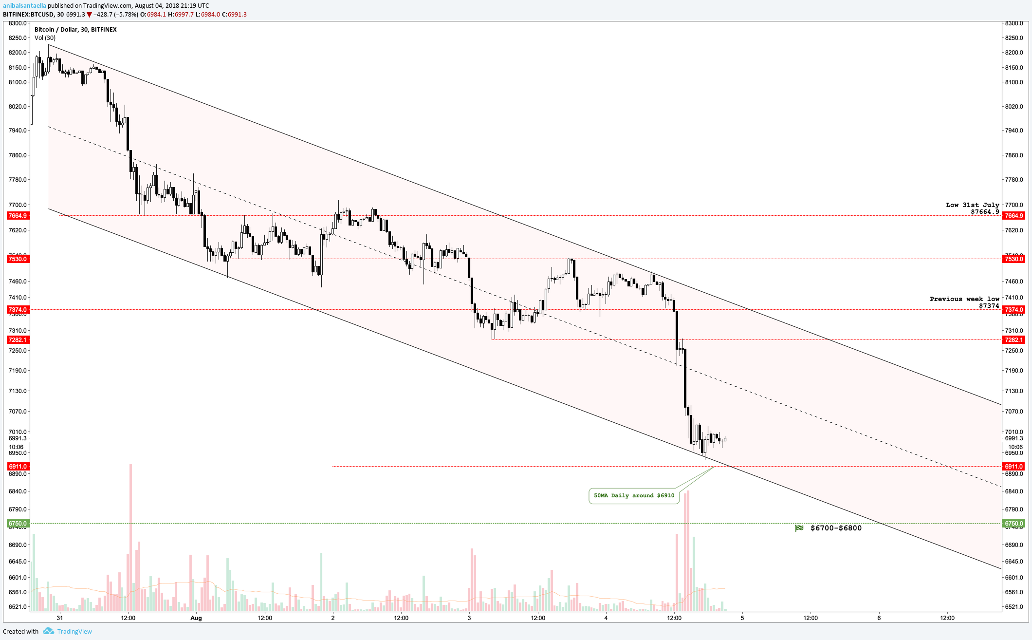  Chart Image