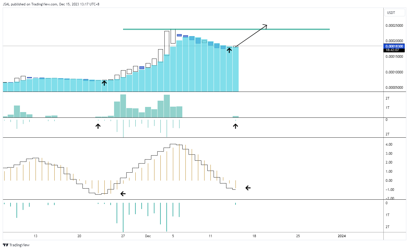 BINANCE:LUNCUSDT Chart Image by JSAL