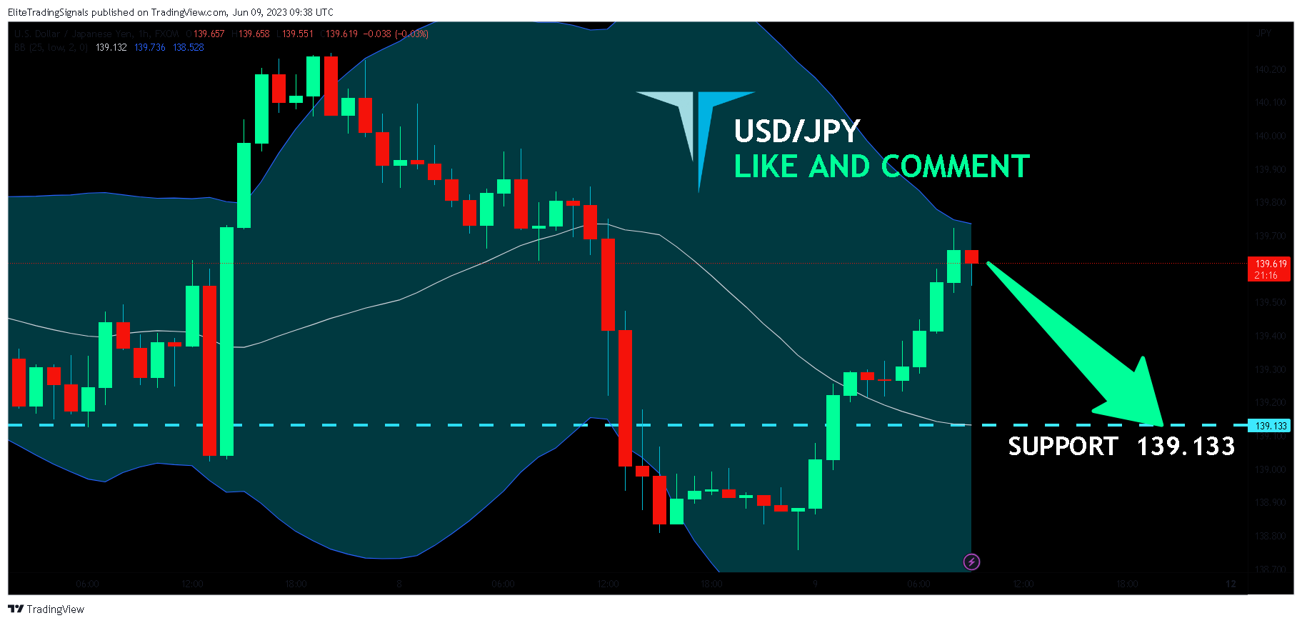 FX:USDJPY Chart Image by EliteTradingSignals