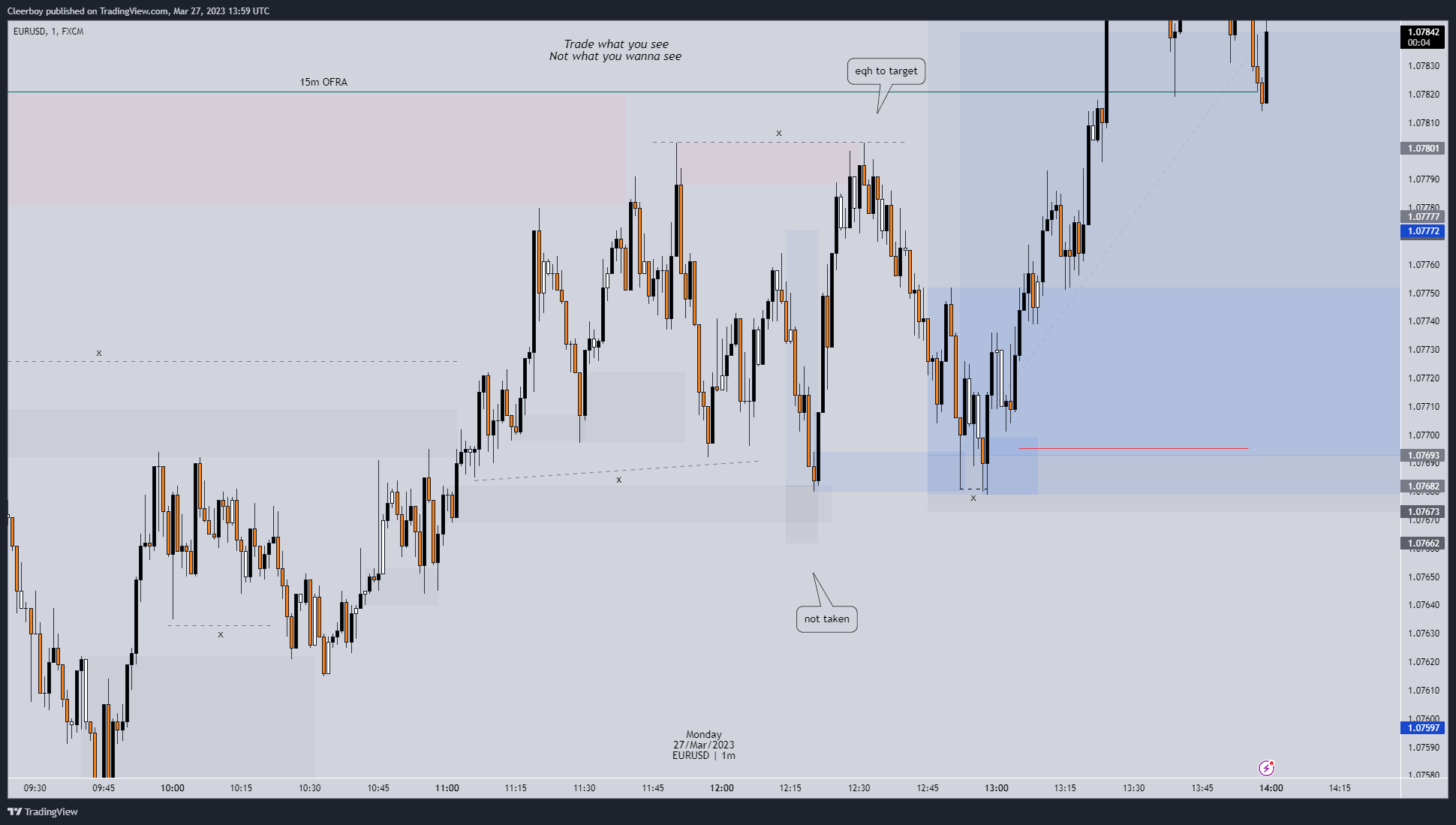 FX:EURUSD Chart Image by Cleerboy
