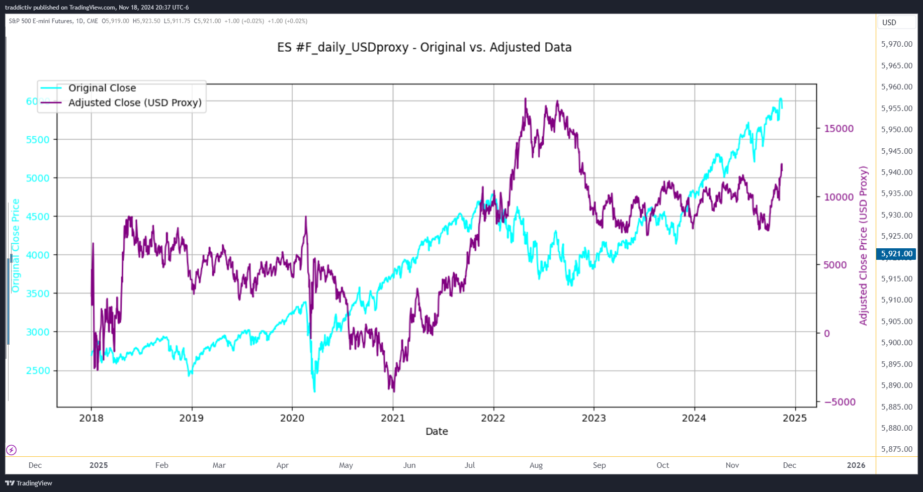 CME_MINI_DL:ES1! Chart Image by traddictiv