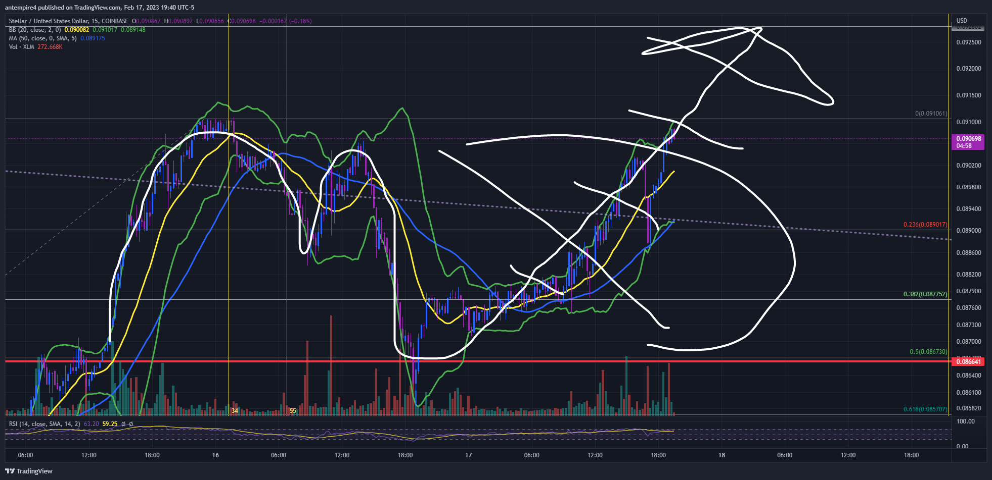 COINBASE:XLMUSD Chart Image by antempire4