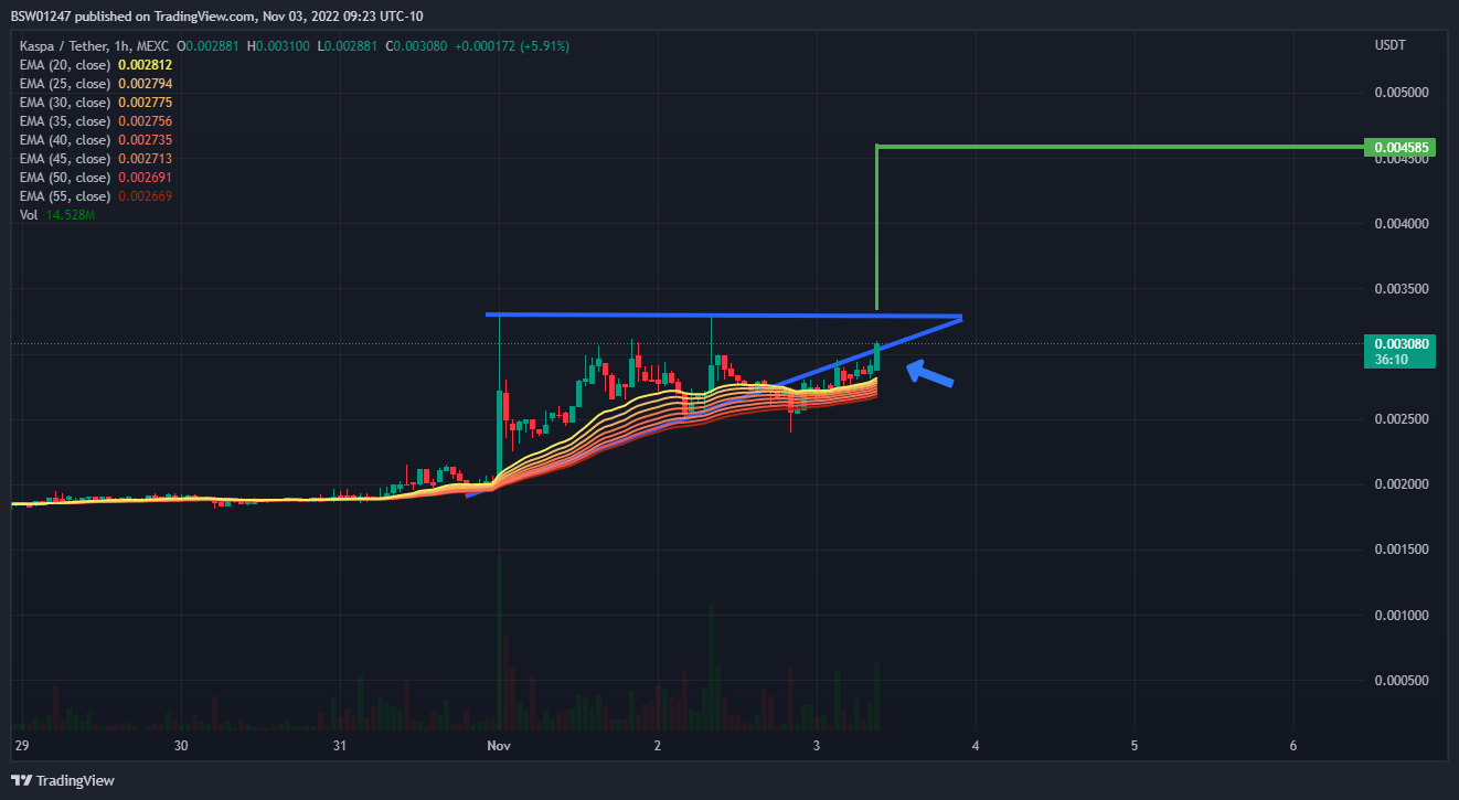 MEXC:KASUSDT Chart Image by BSW01247