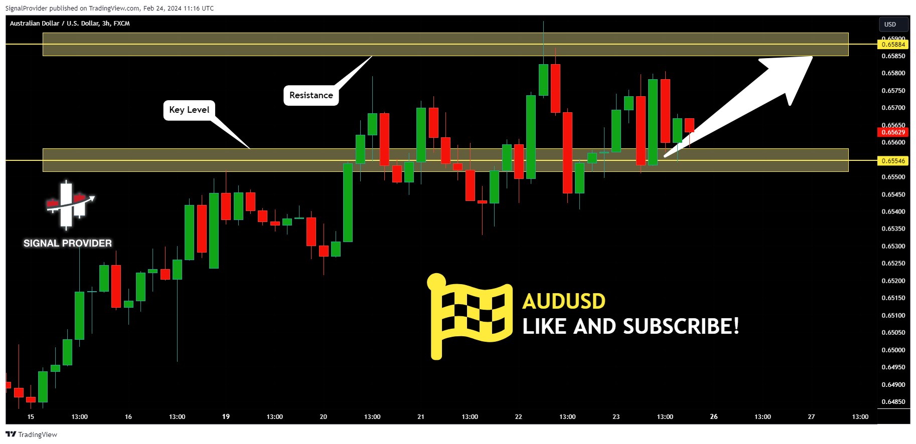 FX:AUDUSD Chart Image by SignalProvider