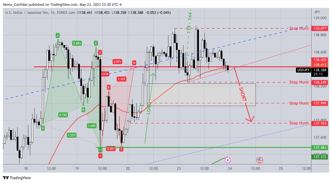 FOREXCOM:USDJPY Chart Image by Nemo_Confidat