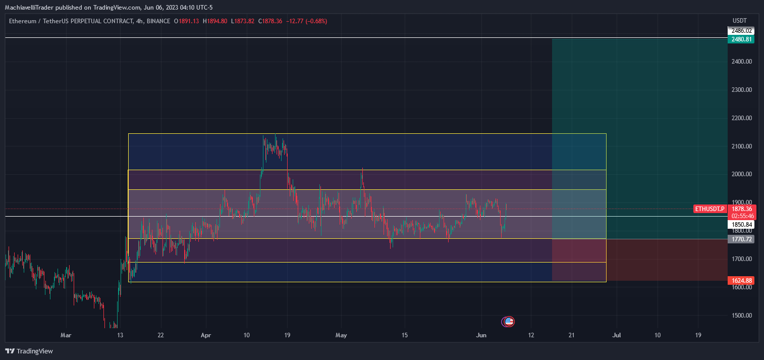 BINANCE:ETHUSDT.P Chart Image by MachiavelliTrader