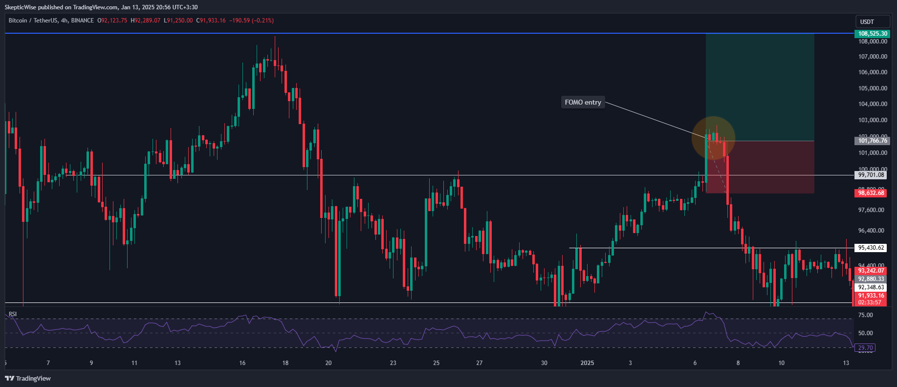BINANCE:BTCUSDT Chart Image by SkepticWise
