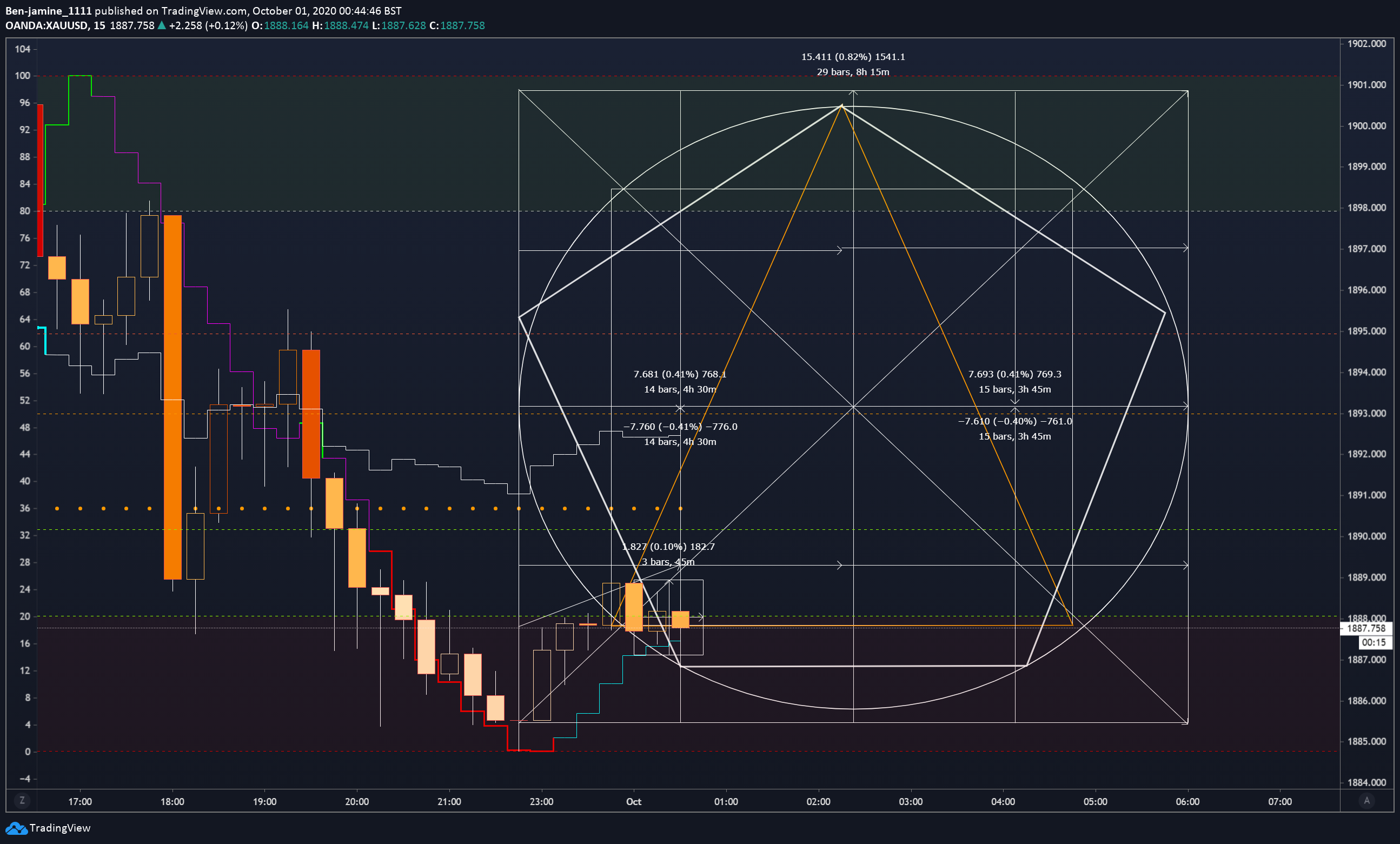  Chart Image