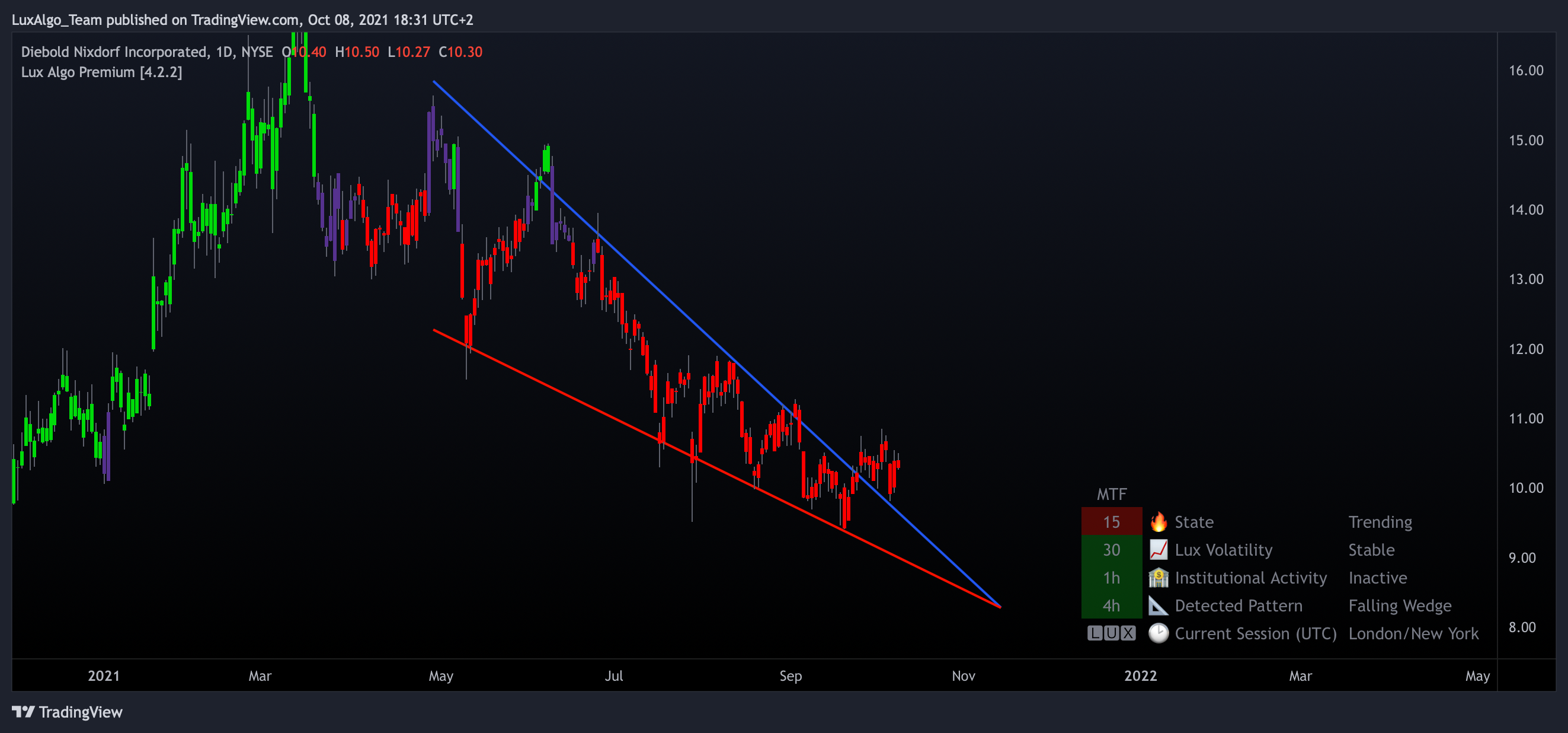  Chart Image