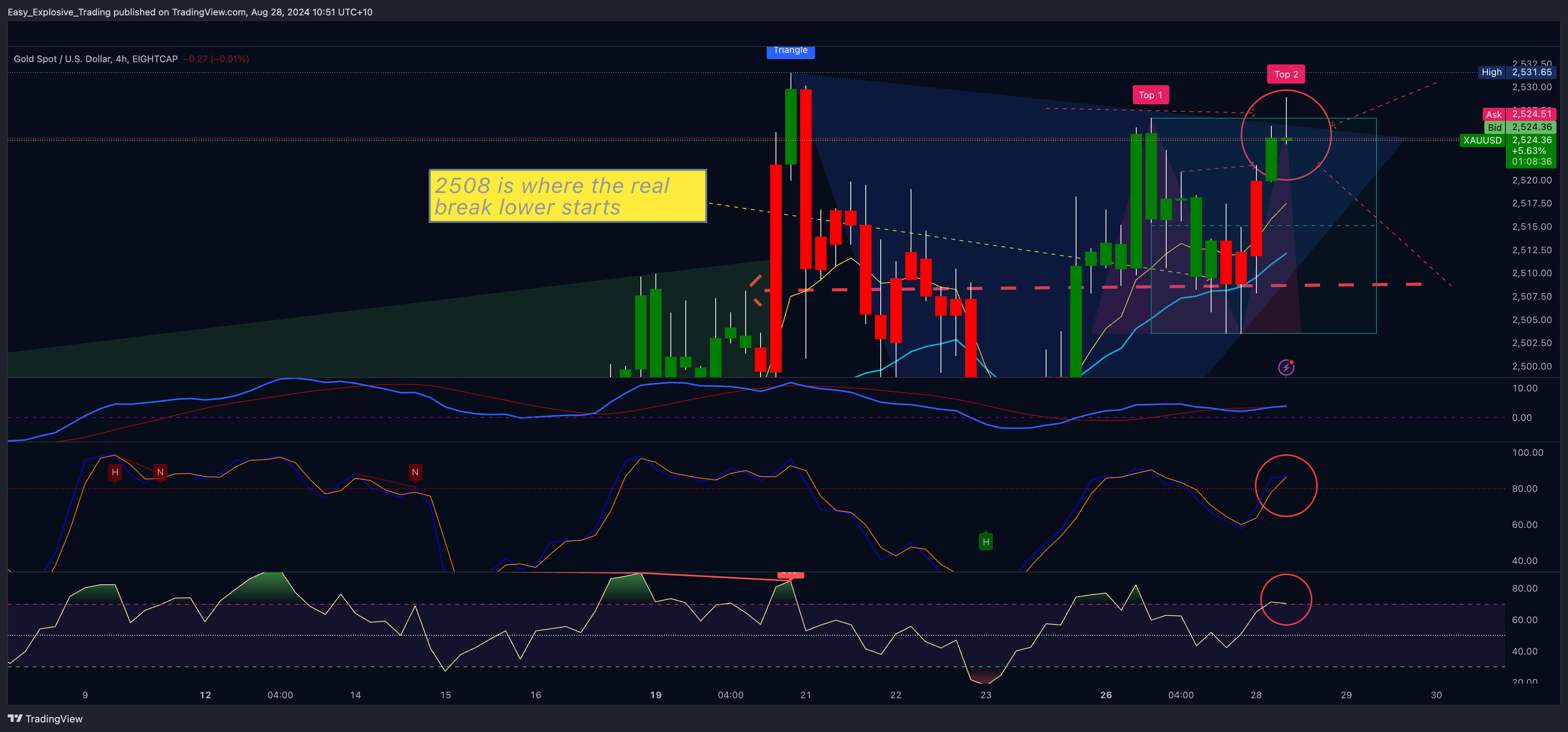 EIGHTCAP:XAUUSD Chart Image by Easy_Explosive_Trading