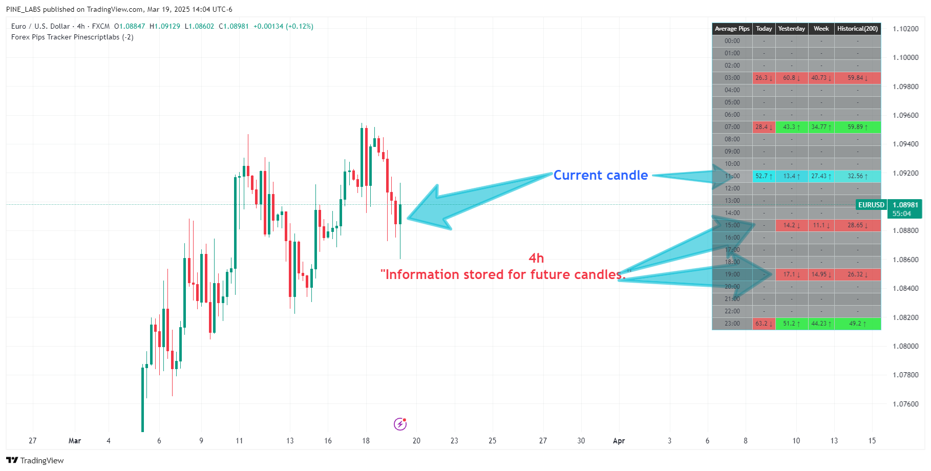 FX:EURUSD Chart Image by PINE_LABS