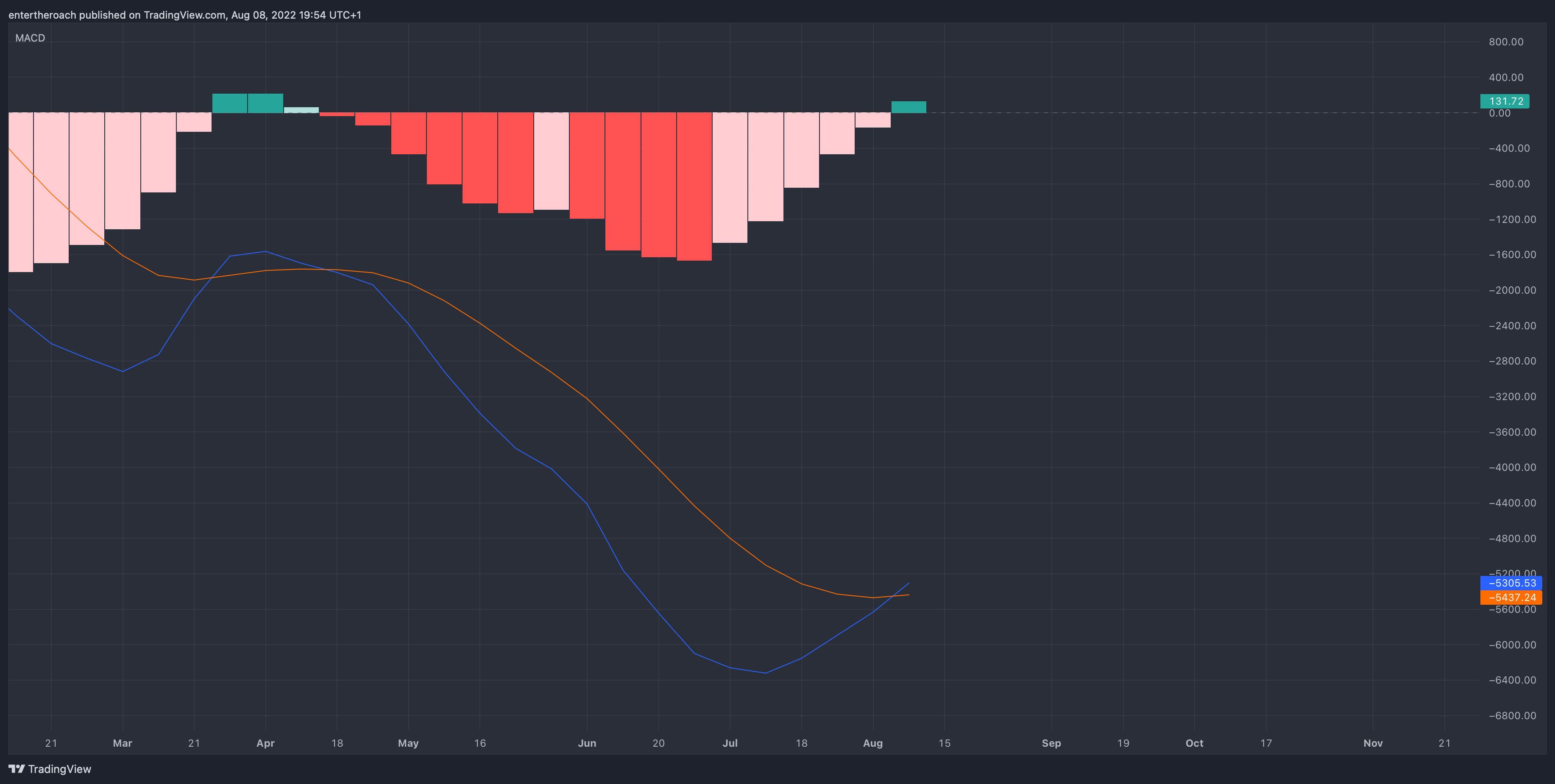 BITSTAMP:BTCUSD Chart Image by TradingThroughTheLens