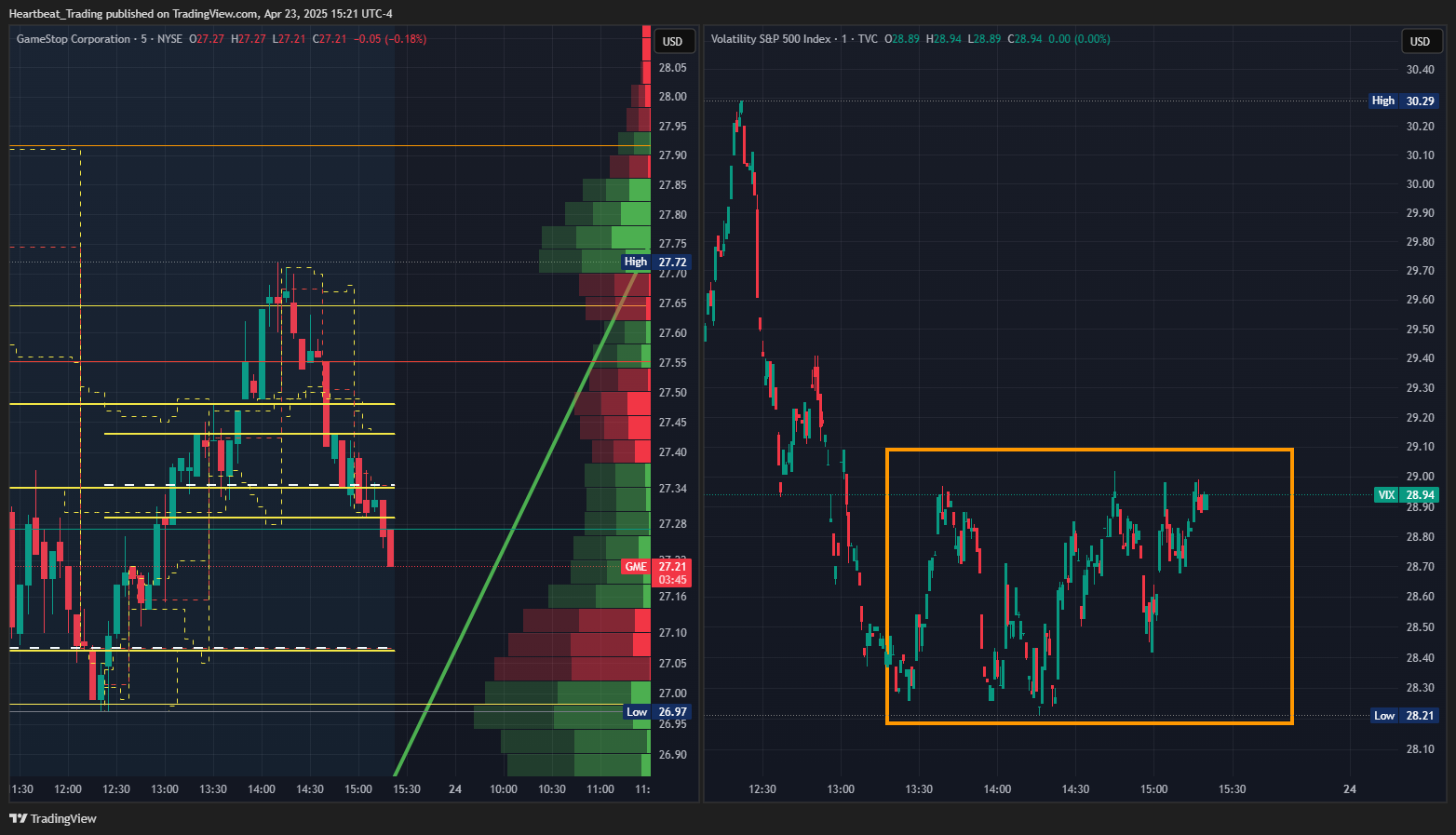 TVC:VIX Chart Image by Heartbeat_Trading