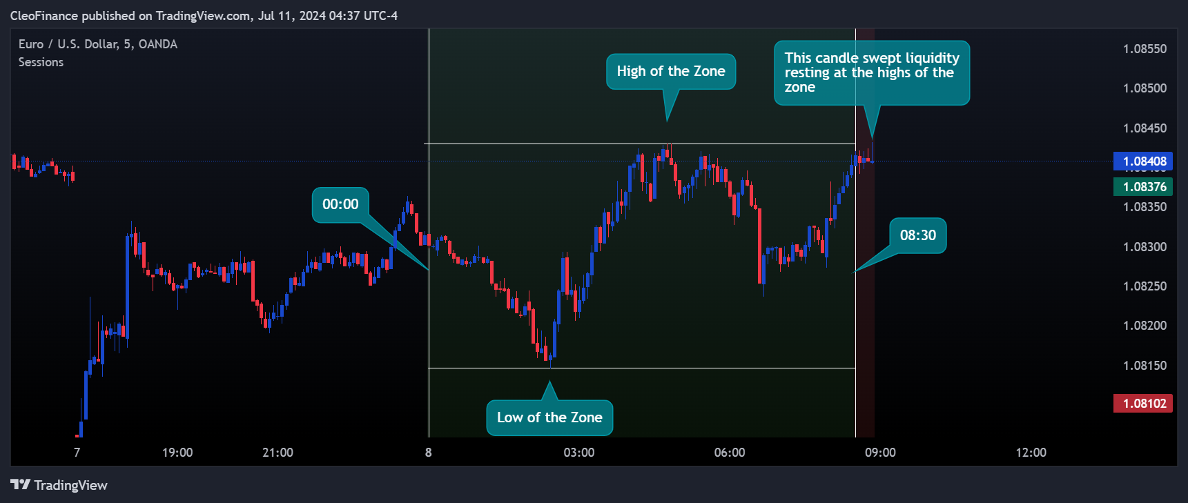 OANDA:EURUSD Chart Image by CleoFinance