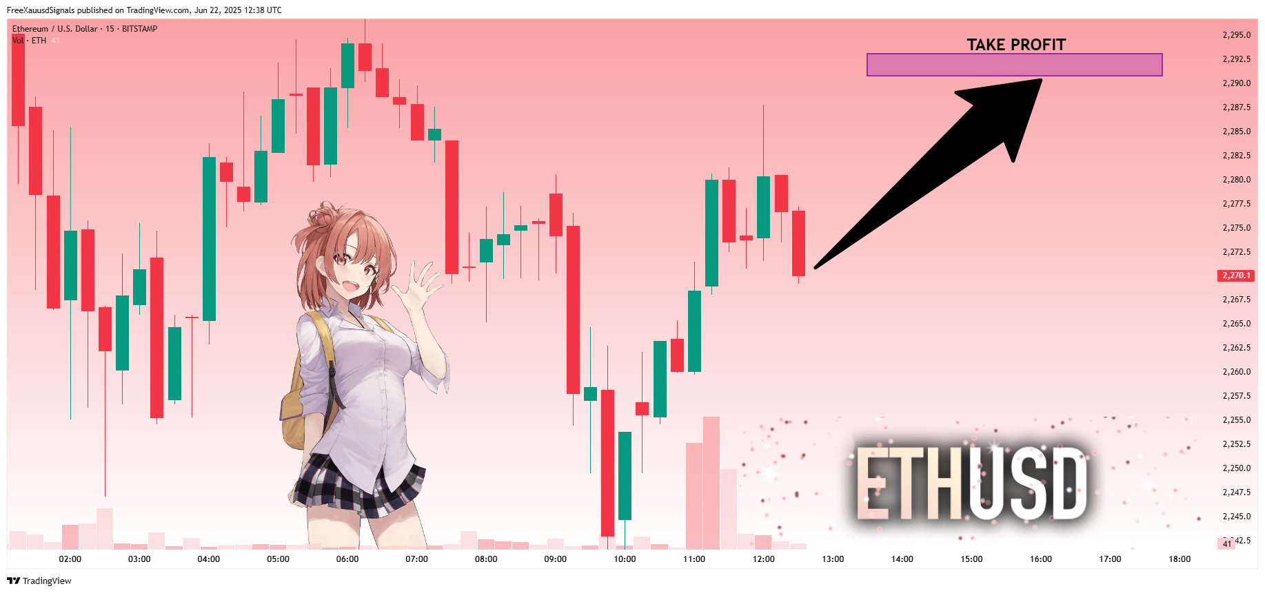 BITSTAMP:ETHUSD Chart Image by FreeXauusdSignals