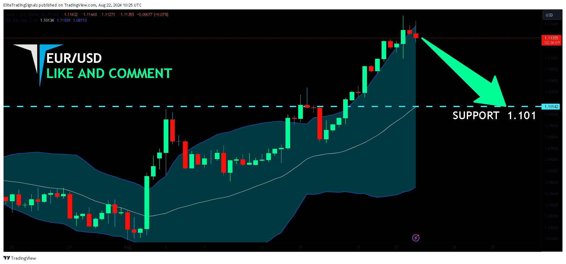 FX:EURUSD Chart Image by EliteTradingSignals