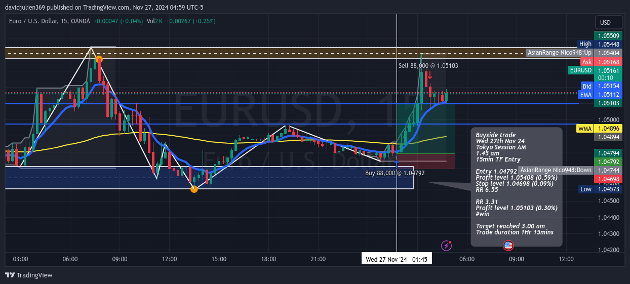OANDA:EURUSD Chart Image by davidjulien369