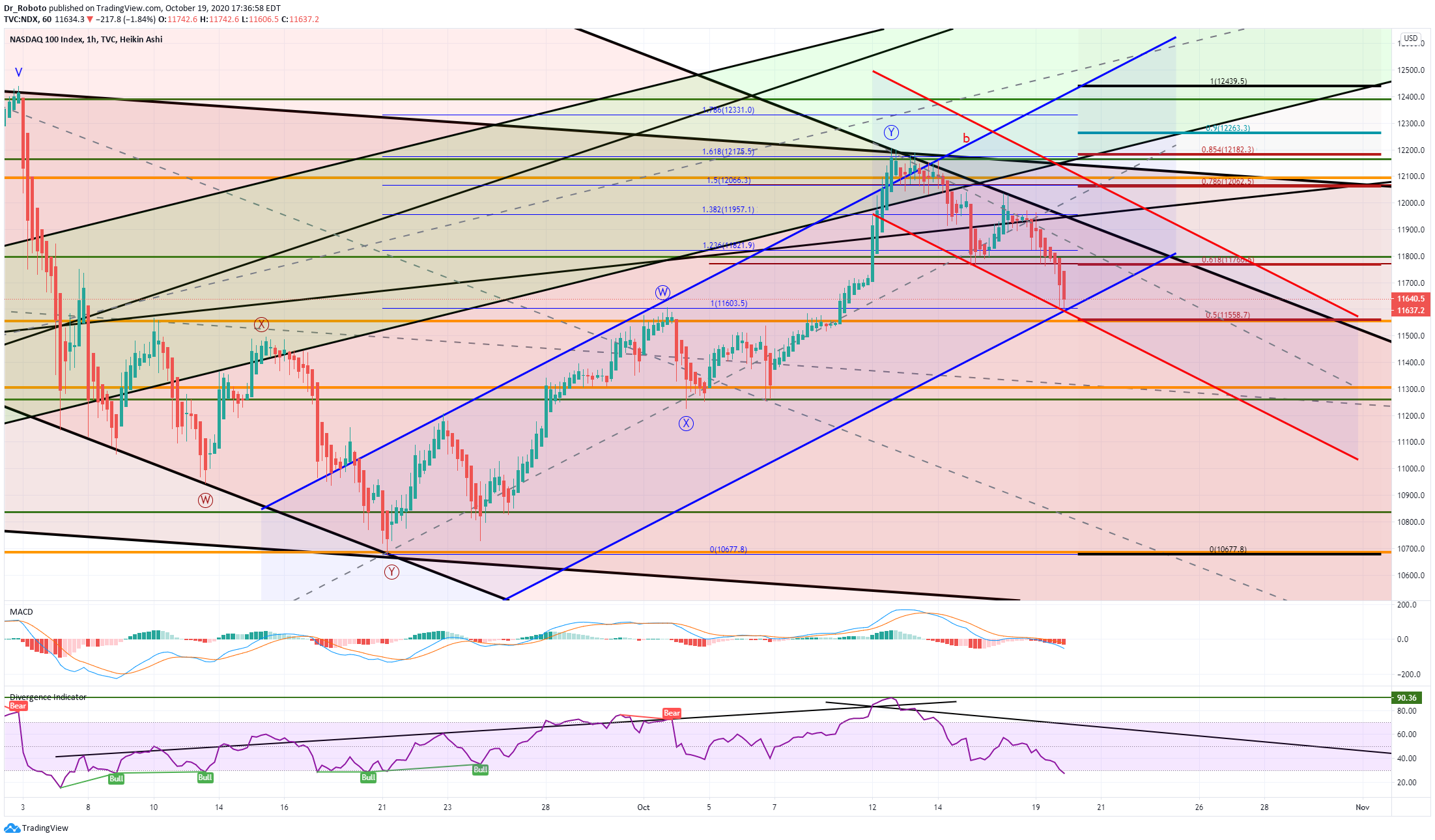  Chart Image