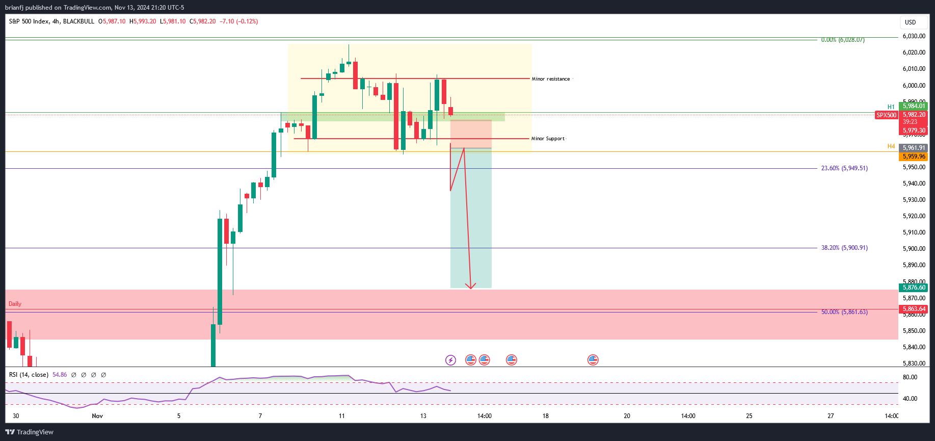 BLACKBULL:SPX500 Chart Image by brianfj