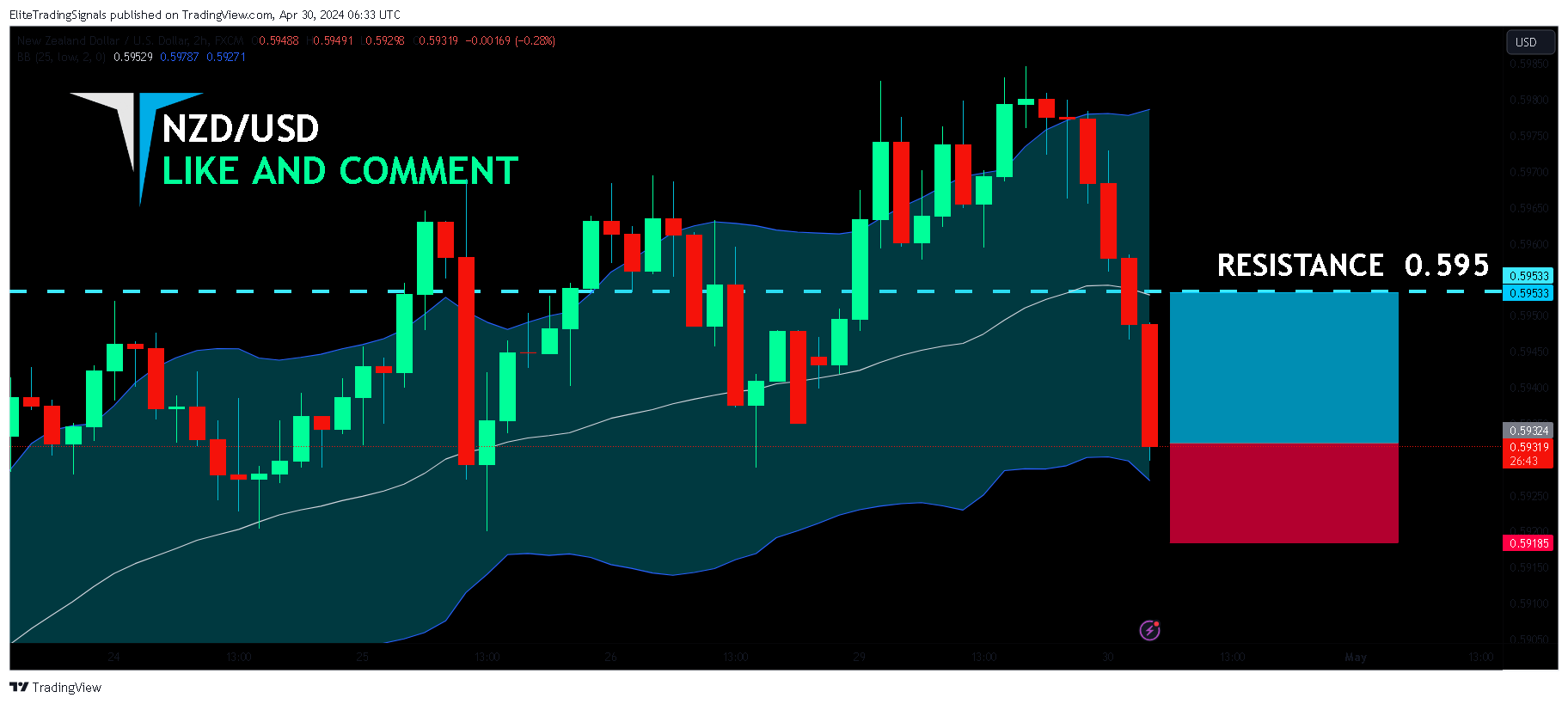 FX:NZDUSD Chart Image by EliteTradingSignals