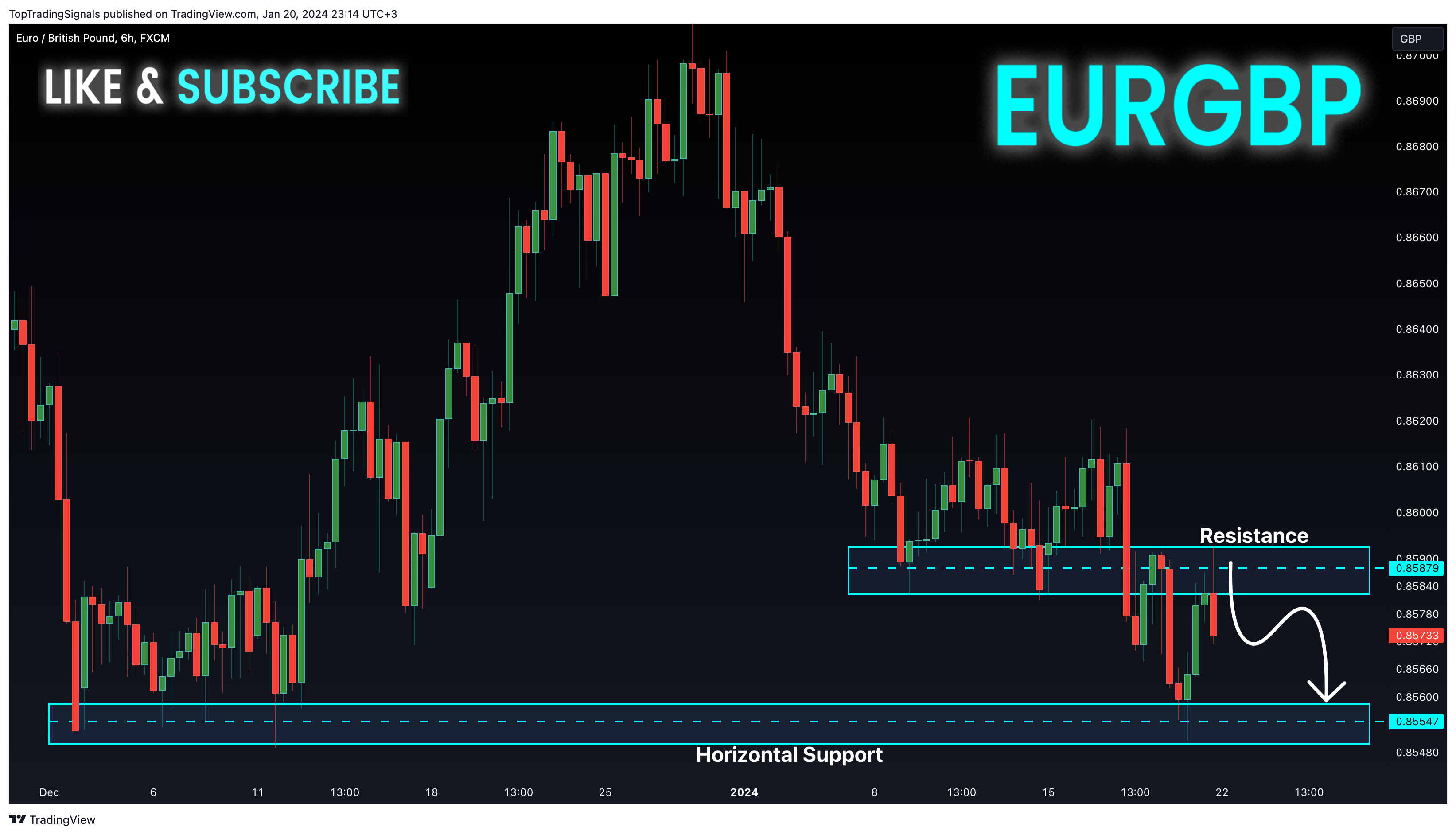 FX:EURGBP Chart Image by TopTradingSignals