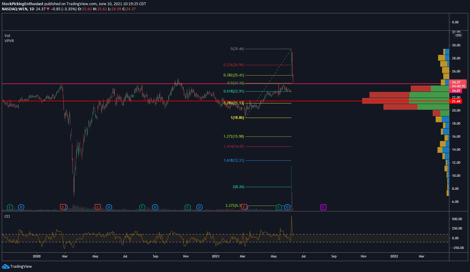  Chart Image