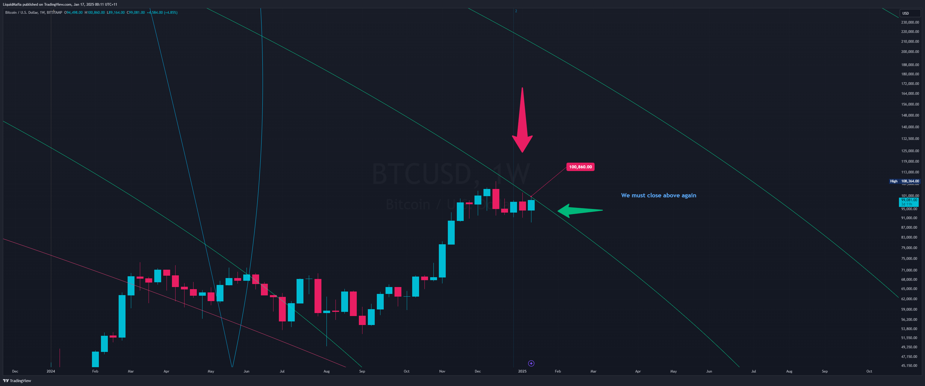 BITSTAMP:BTCUSD Chart Image by LiquidMafia