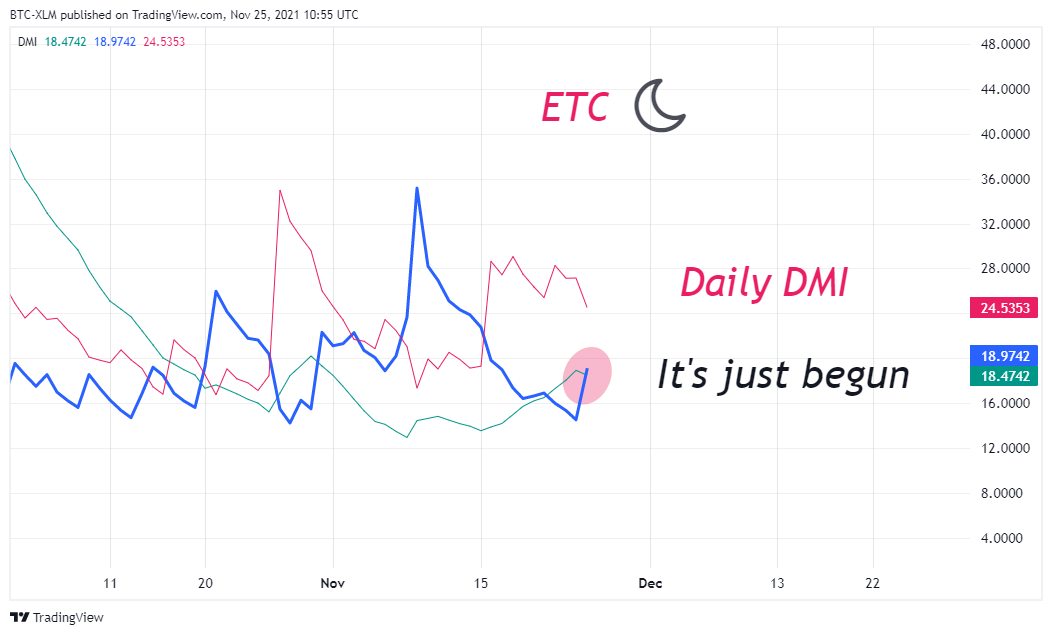 BINANCE:ETCUSDT Chart Image by BTC-XLM
