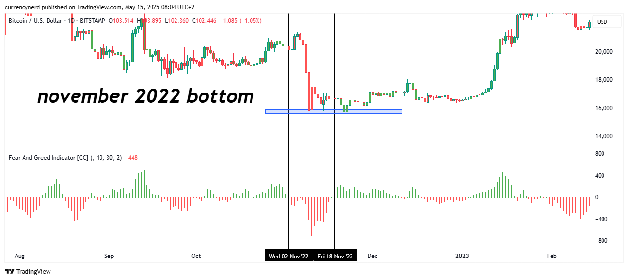 BITSTAMP:BTCUSD Chart Image by currencynerd