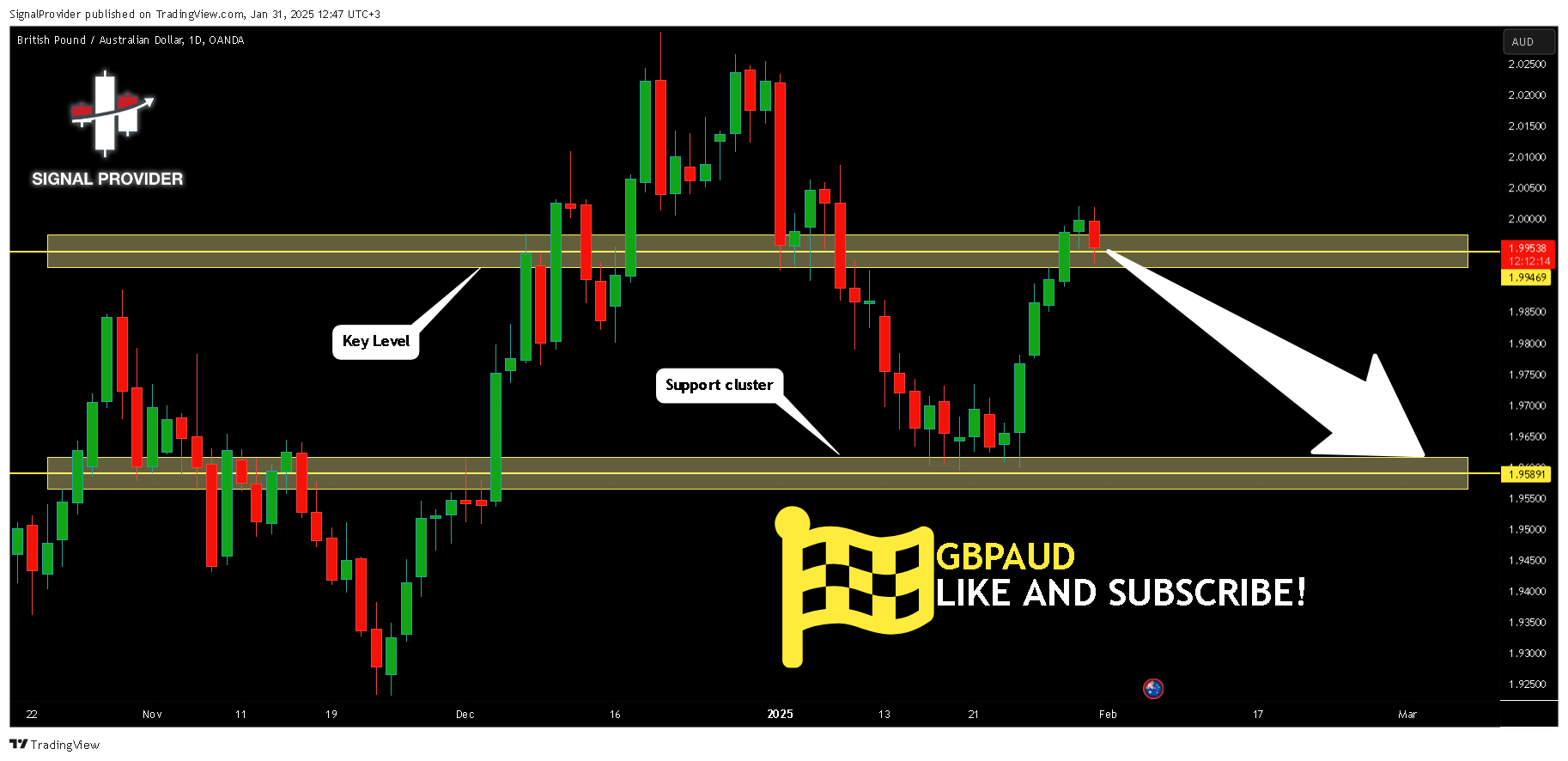 OANDA:GBPAUD Chart Image by SignalProvider