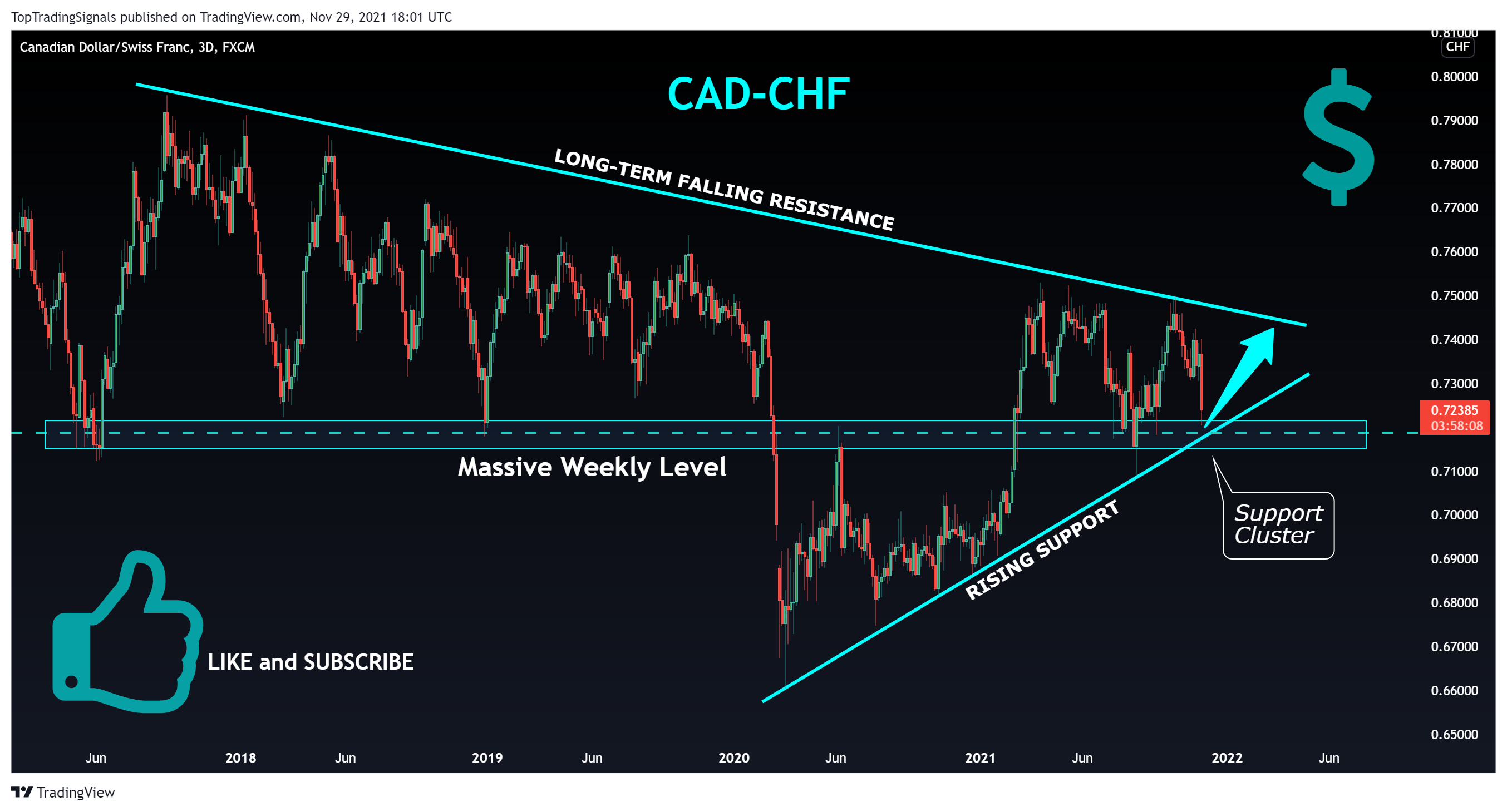 FX:CADCHF Chart Image by TopTradingSignals