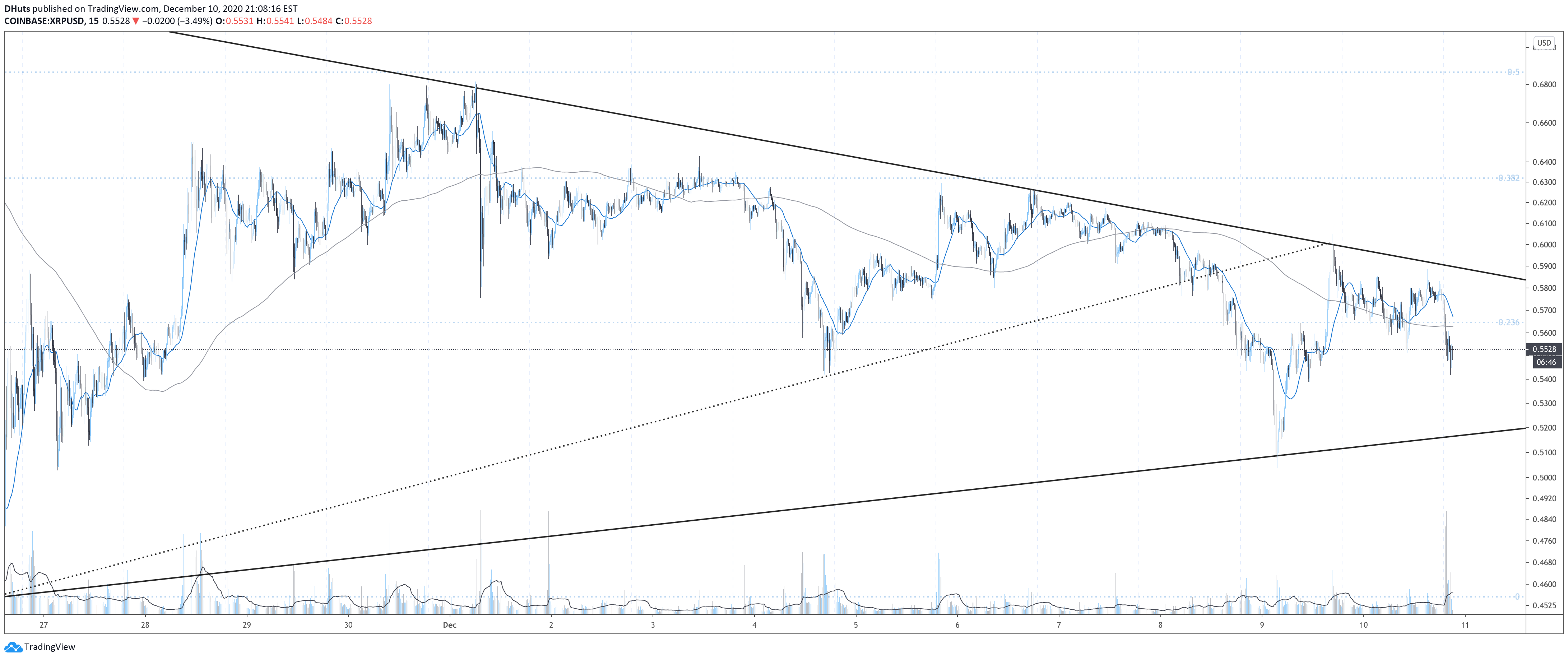  Chart Image