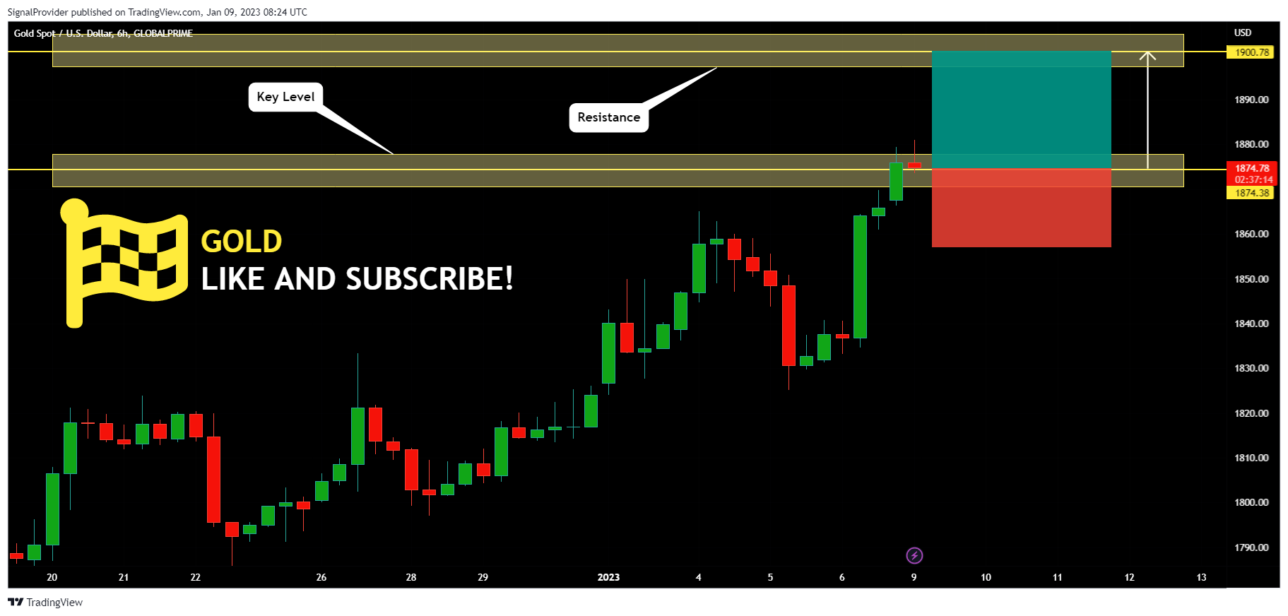 GLOBALPRIME:XAUUSD Chart Image by SignalProvider