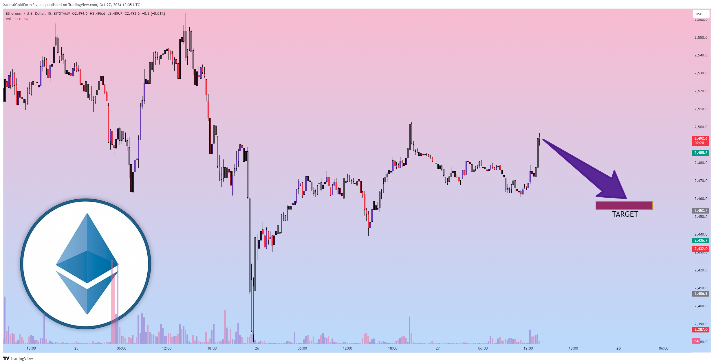 BITSTAMP:ETHUSD Chart Image by XauusdGoldForexSignals