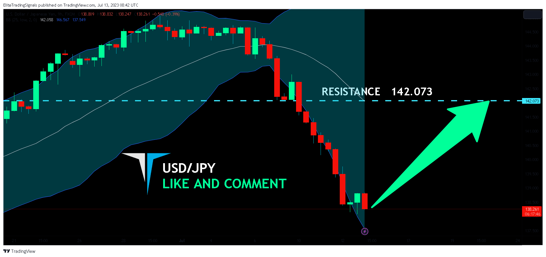FX:USDJPY Chart Image by EliteTradingSignals