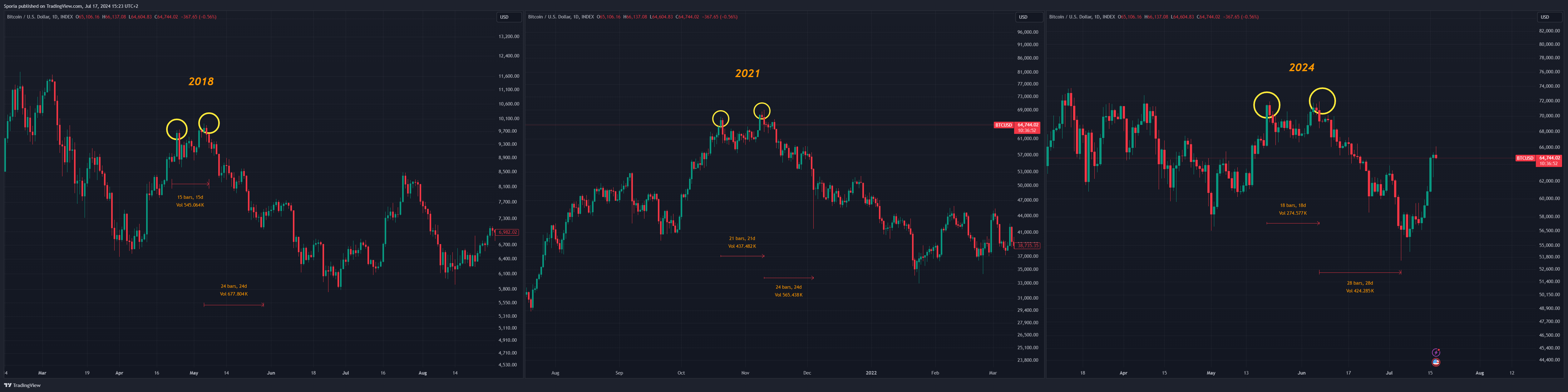 INDEX:BTCUSD Chart Image by Sporia