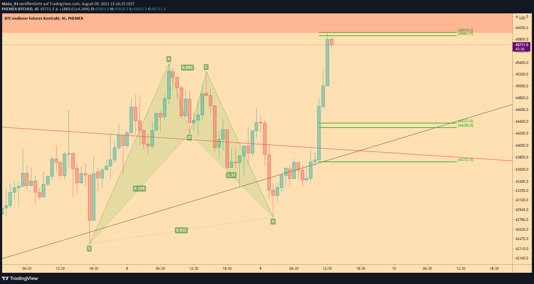  Chart Image