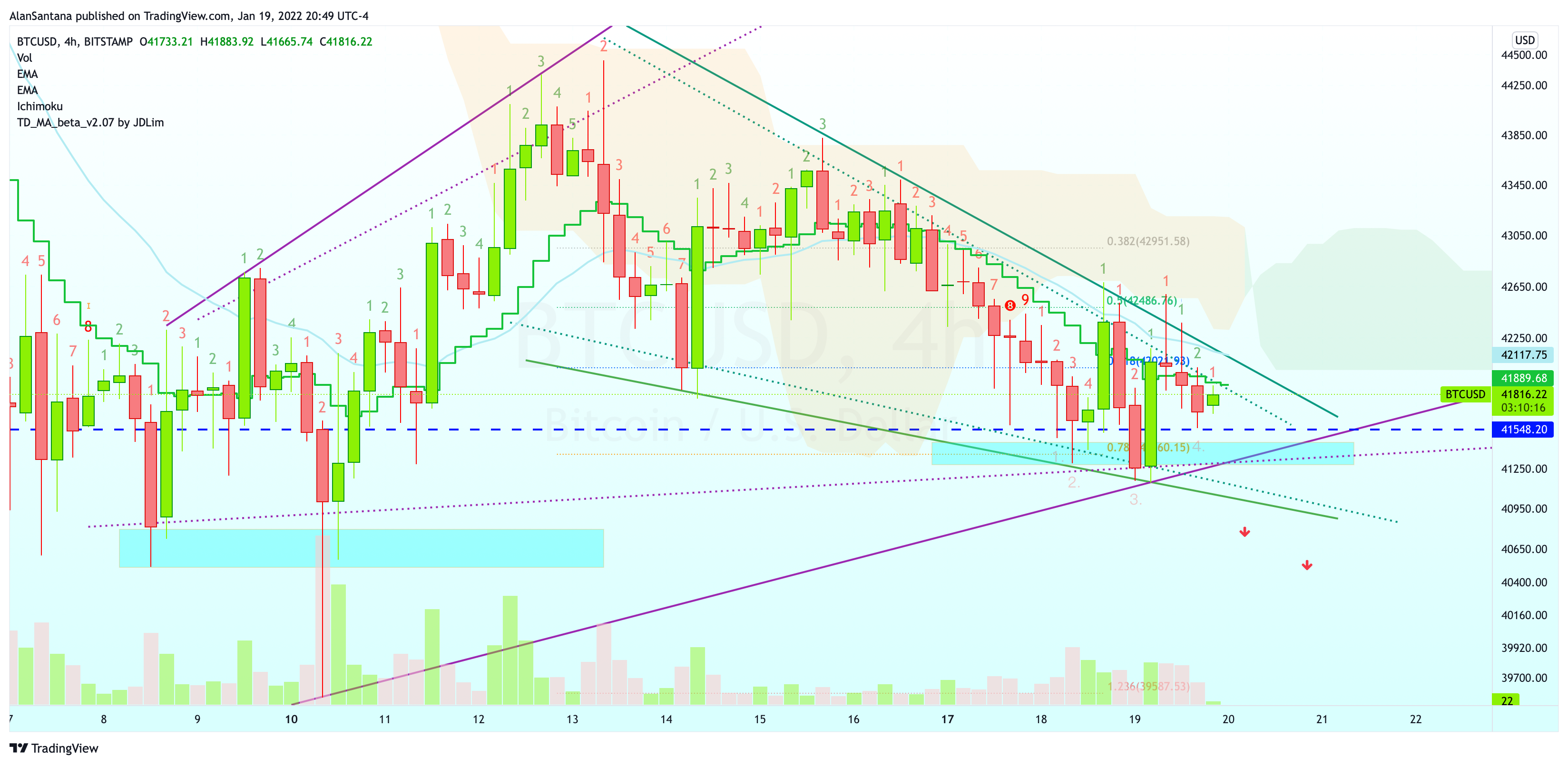 BITSTAMP:BTCUSD Chart Image by MasterAnanda