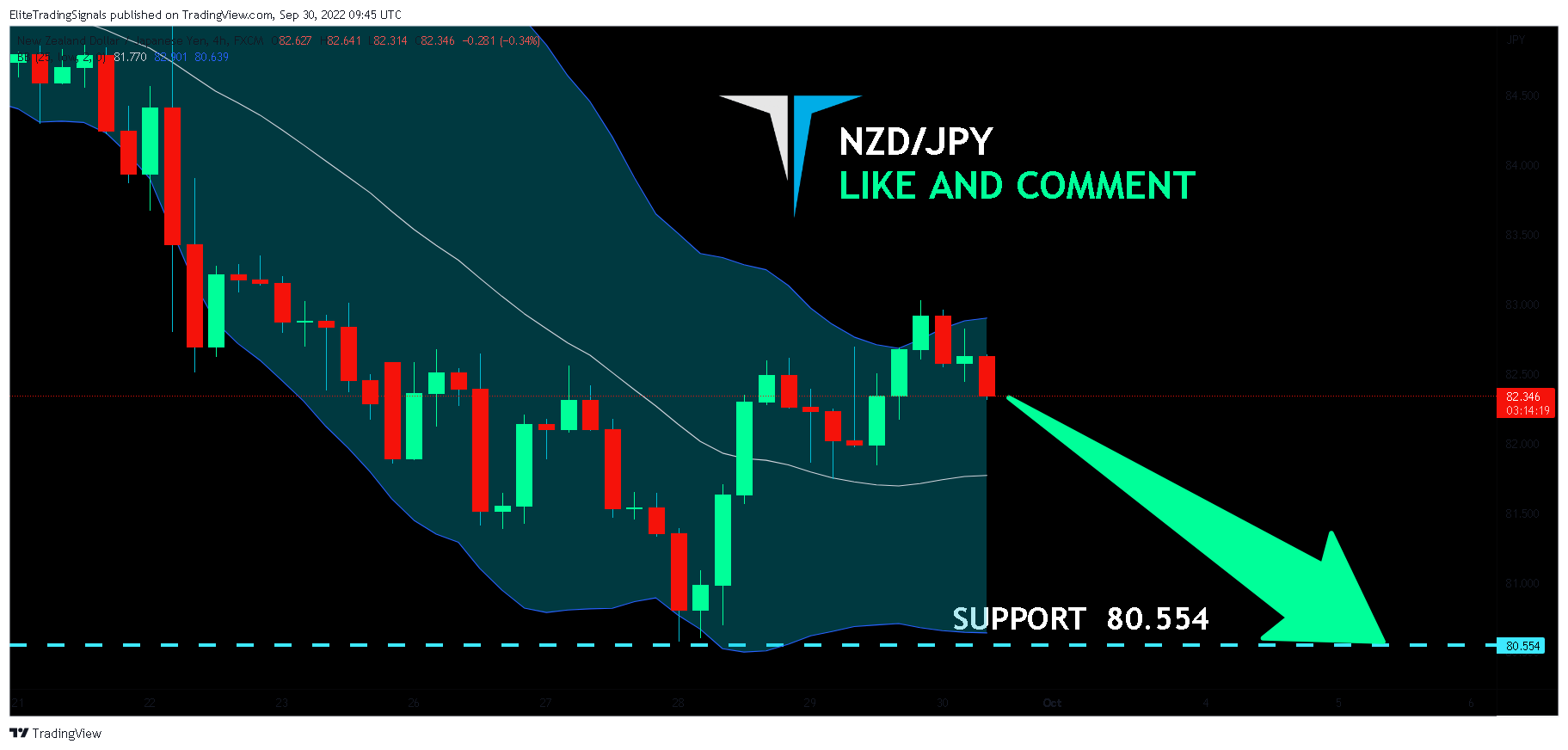 FX:NZDJPY Chart Image by EliteTradingSignals