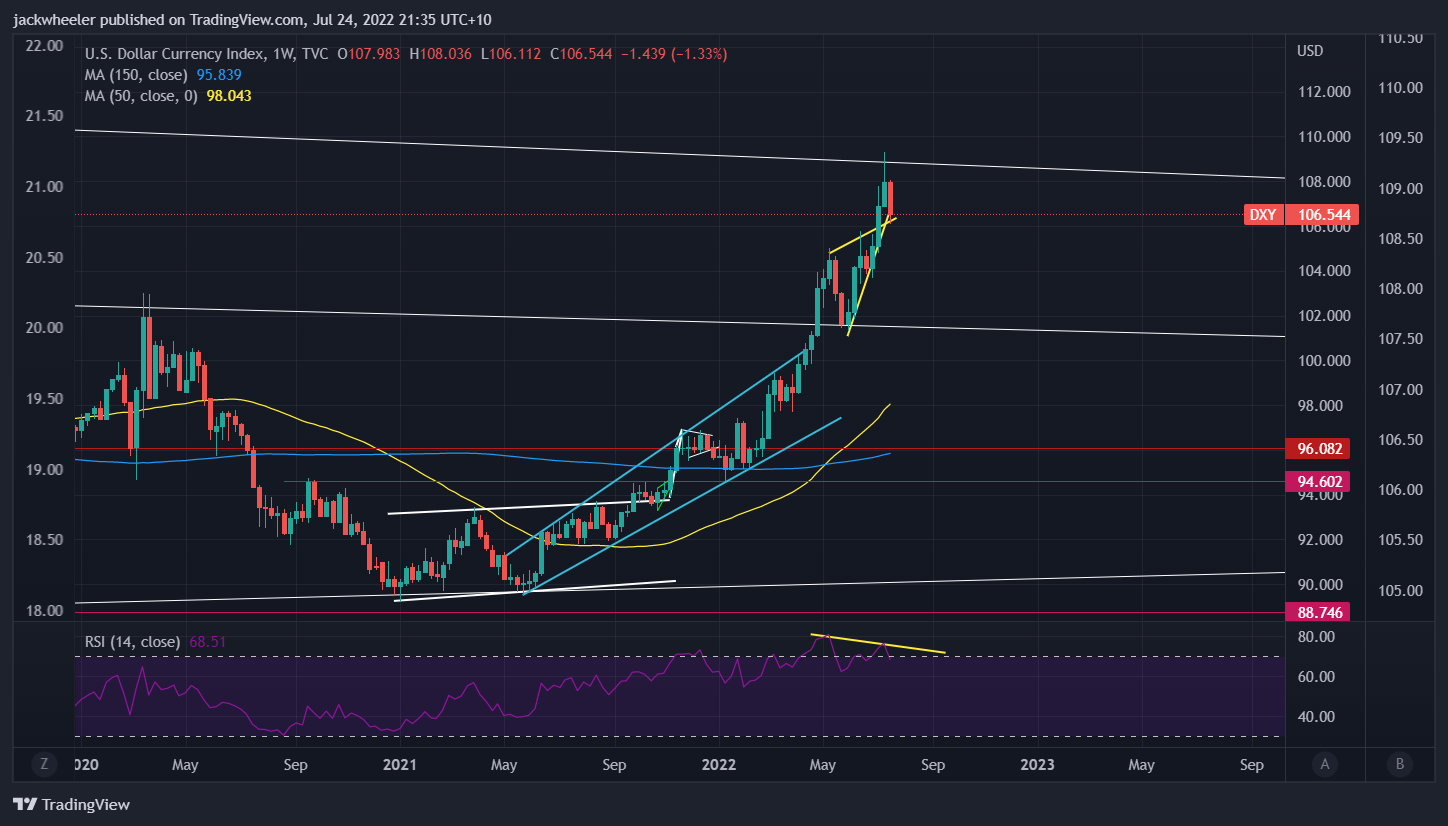 TVC:DXY Chart Image by jackwheeler