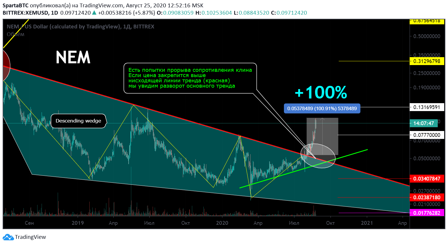  Chart Image