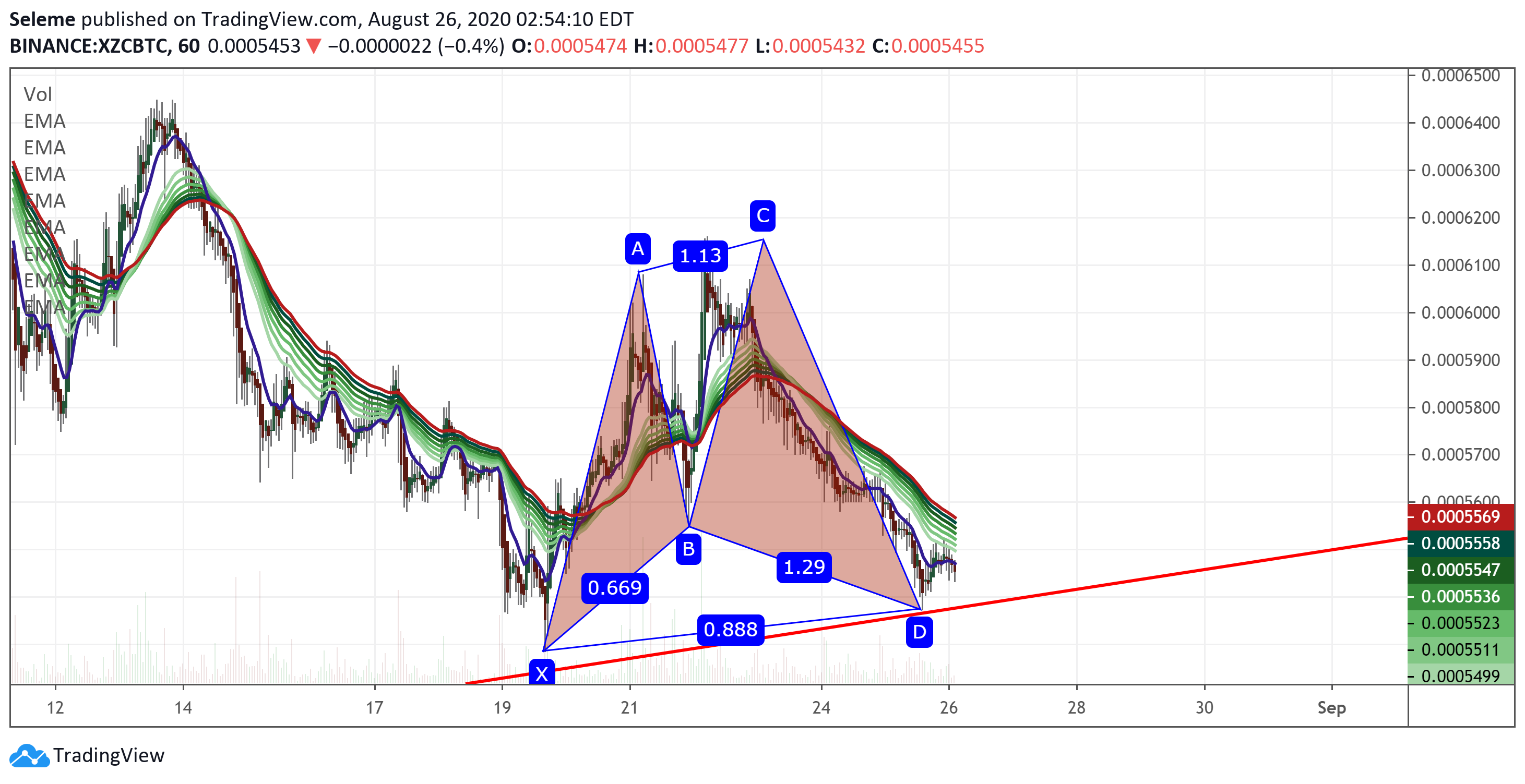  Chart Image
