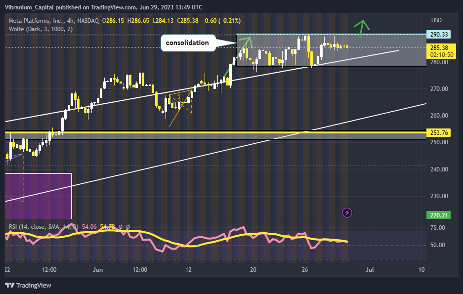 NASDAQ:META Chart Image by Aura_Trades